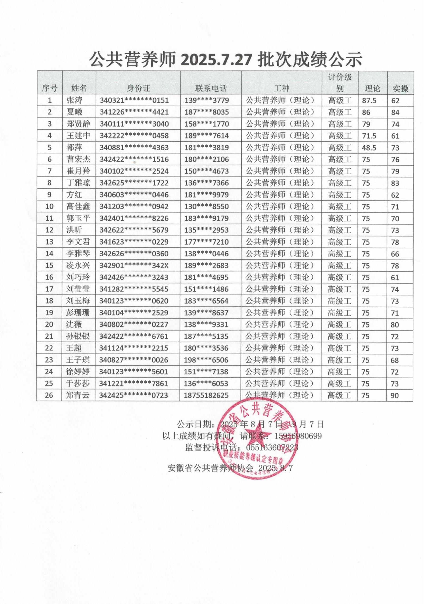 安徽省公共营养师协会2025.7.27批次公共营养师成绩公示(图1)