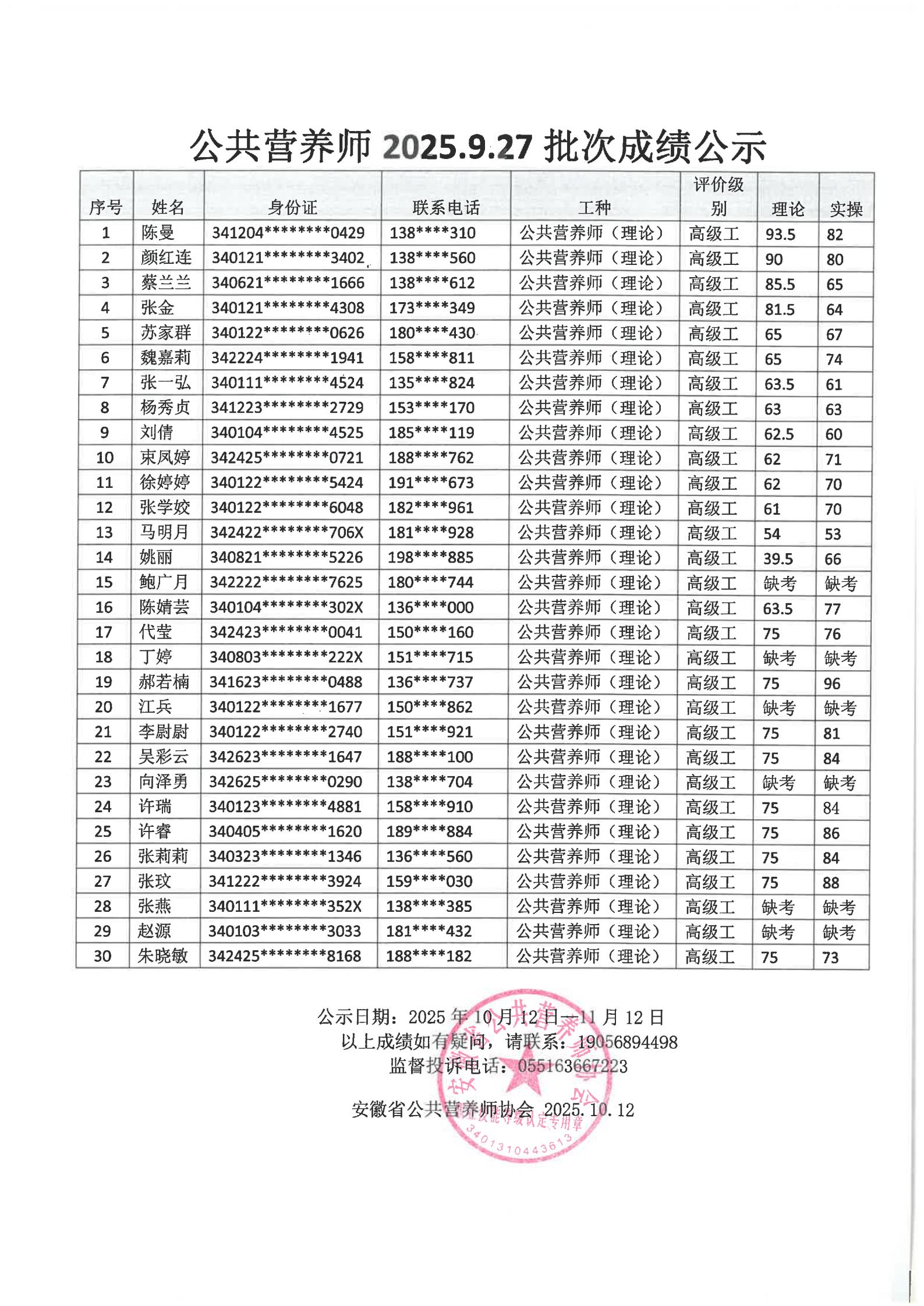 安徽省公共营养师协会2025.9.27批次公共营养师成绩公示(图1)