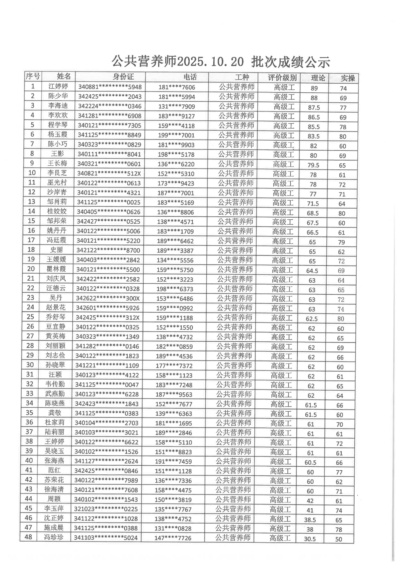 安徽省公共营养师协会2025.10.20批次公共营养师成绩公示(图1)