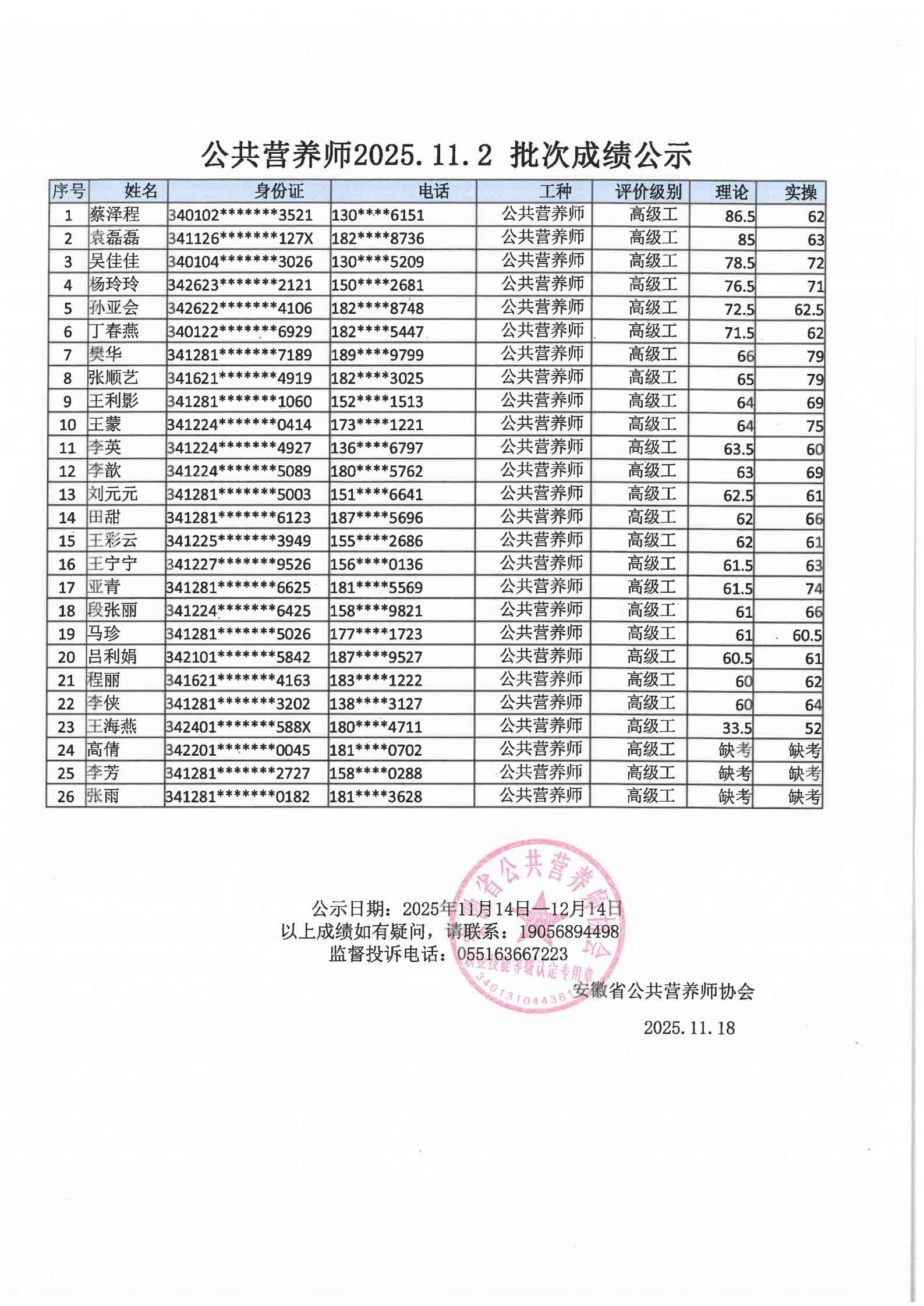 安徽省公共营养师协会2025.11.2批次公共营养师成绩公示(图1)