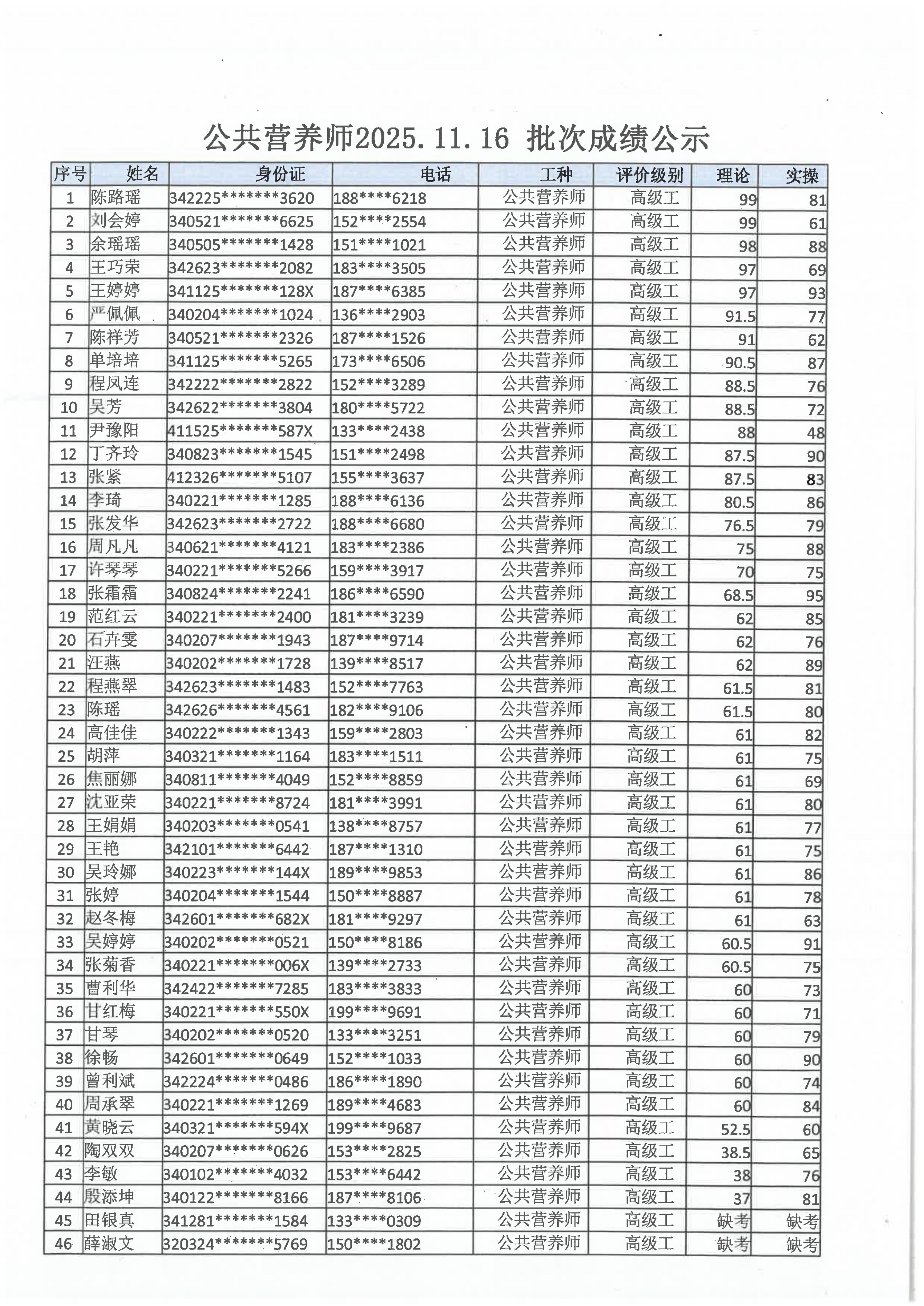 安徽省公共营养师协会2025.11.6批次公共营养师成绩公示(图1)