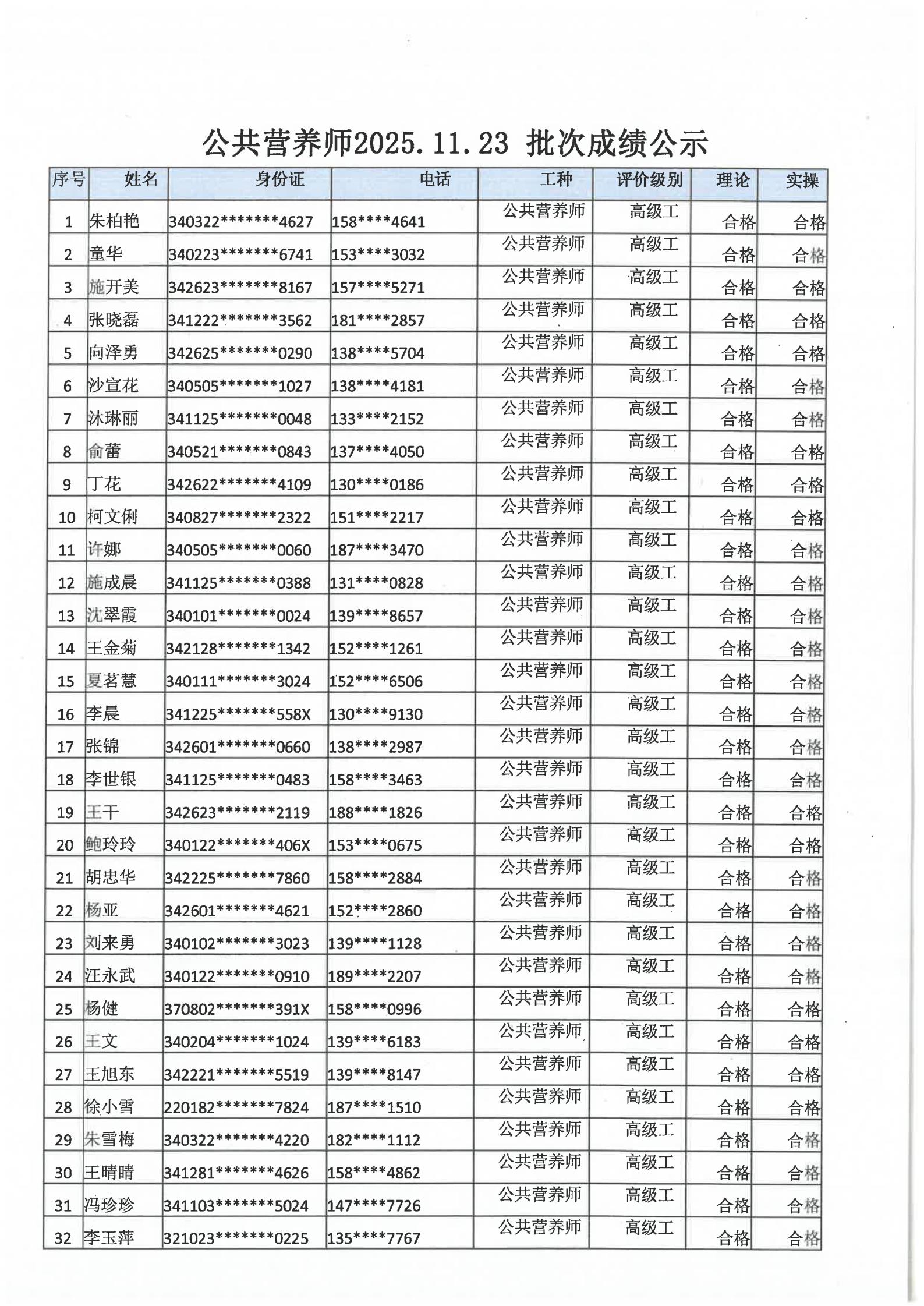  安徽省公共营养师协会2025.11.23批次公共营养师成绩公示(图1)