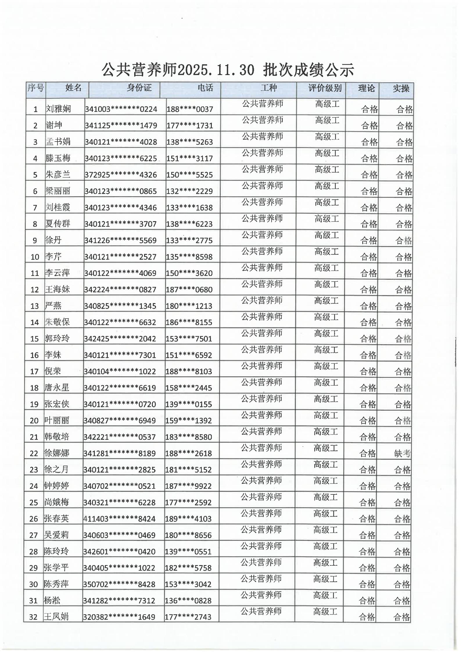 安徽省公共营养师协会2025.11.30批次公共营养师成绩公示(图1)