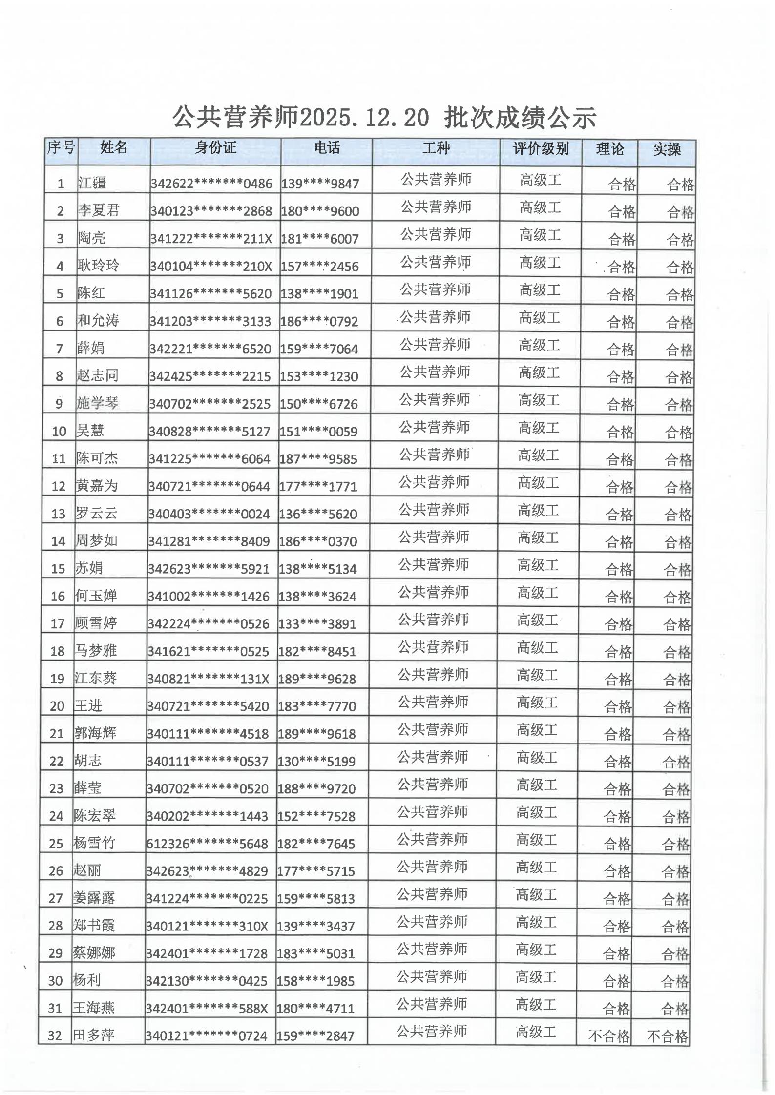 安徽省公共营养师协会2025.12.20批次公共营养师成绩公示(图1)