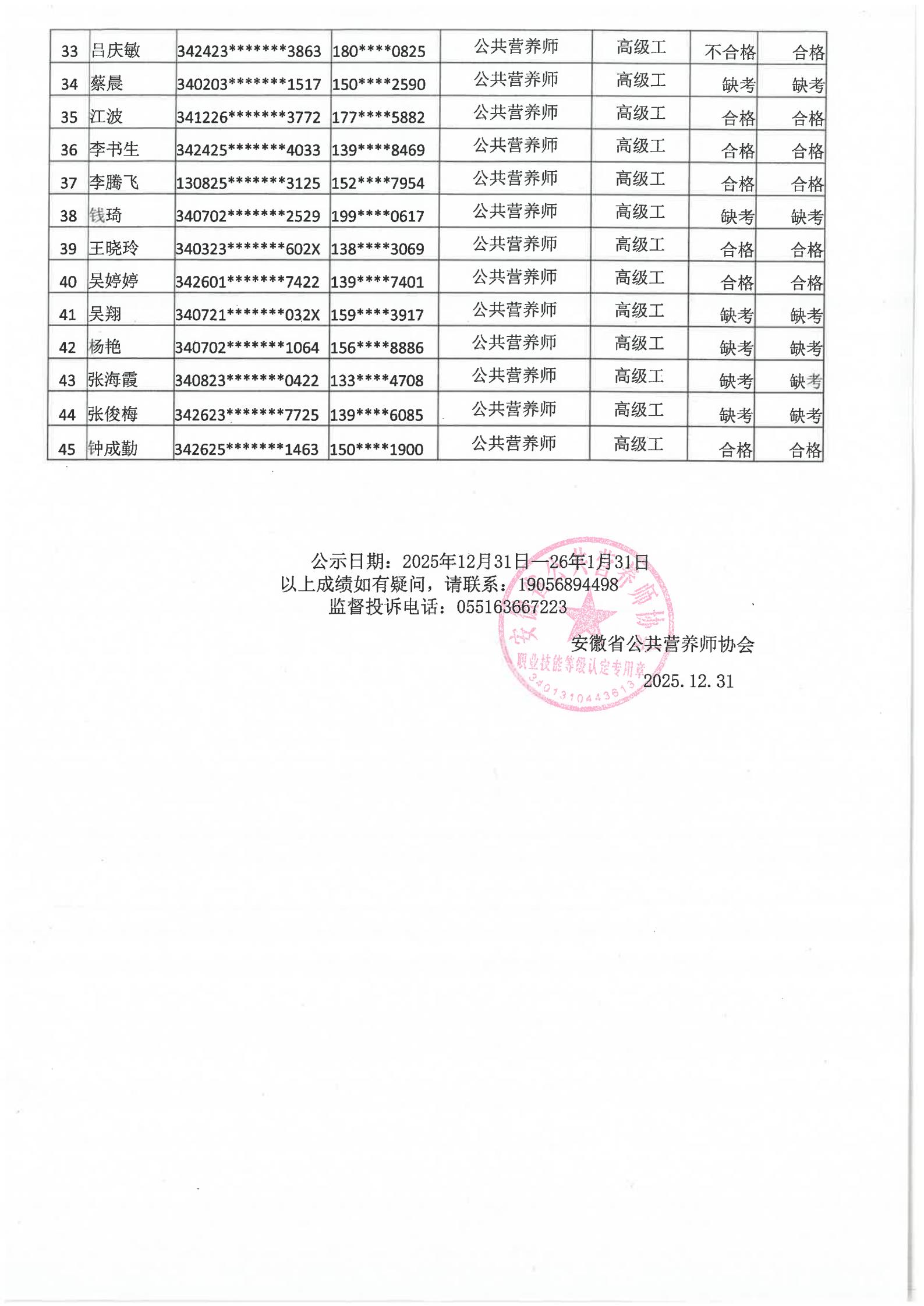 安徽省公共营养师协会2025.12.20批次公共营养师成绩公示(图3)