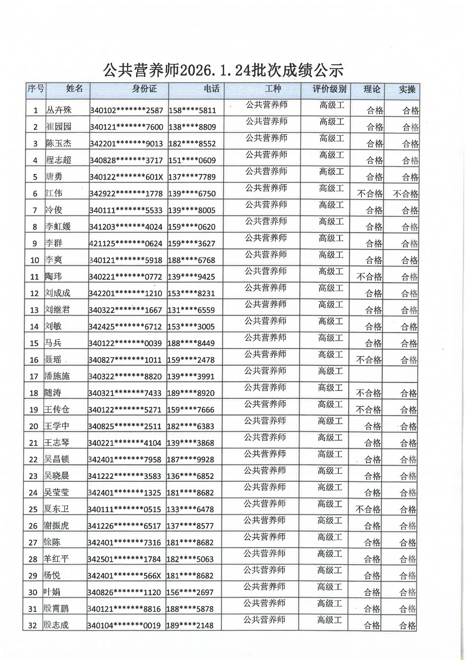 安徽省公共营养师协会2026.1.24批次公共营养师成绩公示(图1)